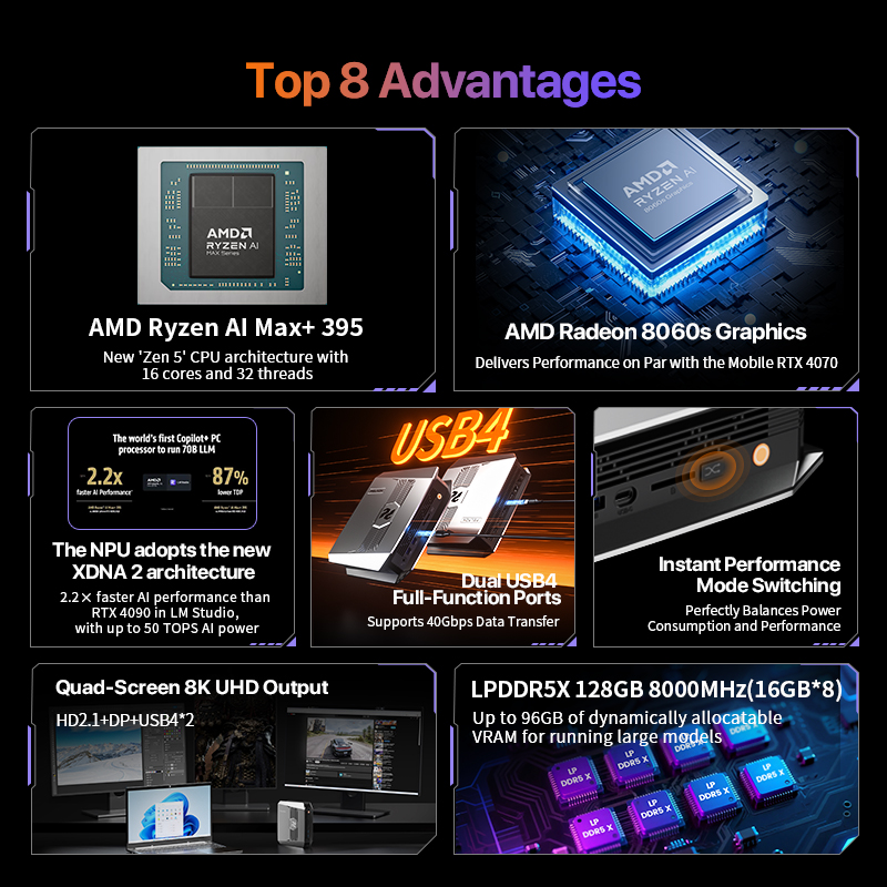 Мини-ПК OpenClaw Ryzen AI Max+ – обзор и цена Ssd 2Tb